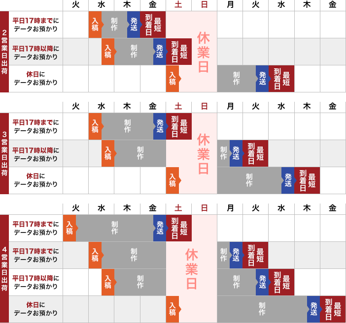 納期の目安 当日以外