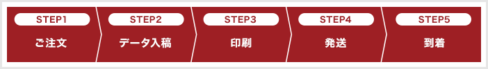 ご注文から商品到着までの流れ